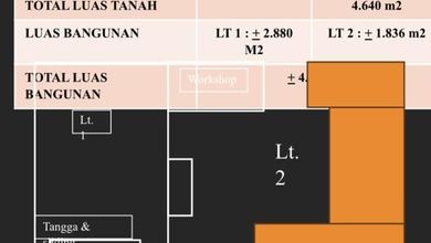 Jual cepat siap pakai gudang kamal muara 9