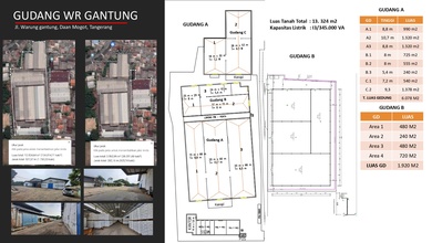 Gudang Warung Gantung Daan Mogot 2000m2 Siap Pakai Strategis