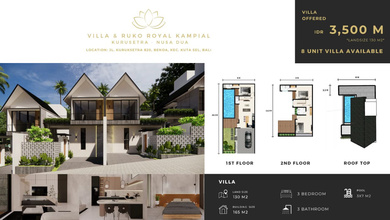 Rumah Area Premium Kuta Selatan, Badung - Harga Terbaik 3,5 Miliar