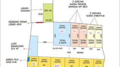 Disewa Gudang Luas 873 M², Kec. Periuk, Tangerang kota