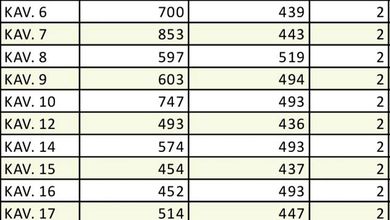 Rumah Area Premium TB Simatupang, Jakarta Selatan - Harga Terbaik 370 Miliar