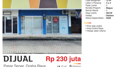 Jual Murah Dibawah Harga PPJB Kios Pasar Graha