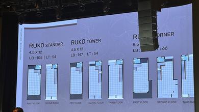 FOR SALE RUKO Northwest Boulevard murahh , baru langsung siap huni , 2 lantai